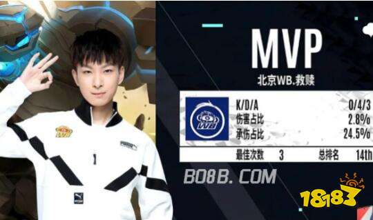 通过快速反 通过快速反