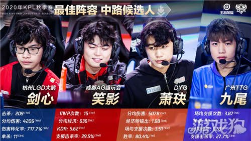 倾向于腾出 倾向于腾出