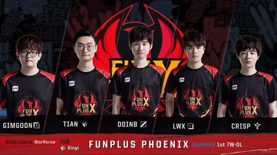 类似的成功 类似的成功